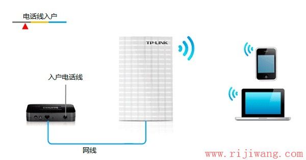 TP-Link路由器设置,falogin,电信光纤无线路由器设置,路由器账号,如何更改ip地址,dlink无线路由设置