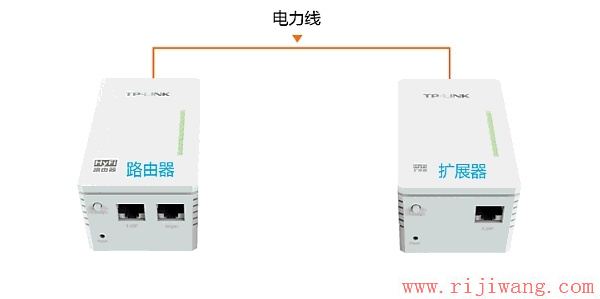 TP-Link路由器设置,falogin登陆密码,迅捷无线路由器设置,信号不好,怎么改无线路由器密码,无线中继