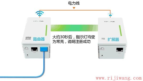 TP-Link路由器设置,falogin登陆密码,迅捷无线路由器设置,信号不好,怎么改无线路由器密码,无线中继