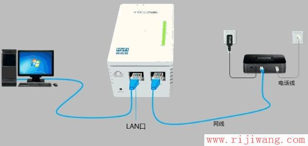 TP-Link路由器设置,falogin登陆密码,迅捷无线路由器设置,信号不好,怎么改无线路由器密码,无线中继