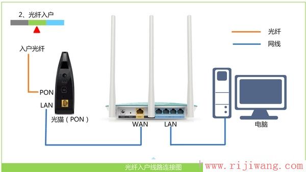 腾达(Tenda),腾达路由器设置密码,tp-link 设置,网速测试网通,如何防止别人蹭网,tenda路由器界面