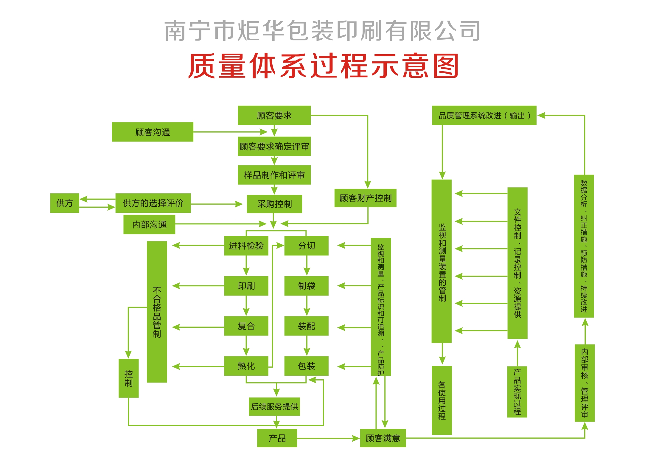 月餅塑料復合膜批發