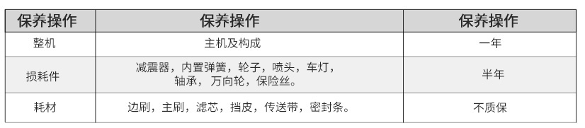 扫地机保修范围(1).jpg