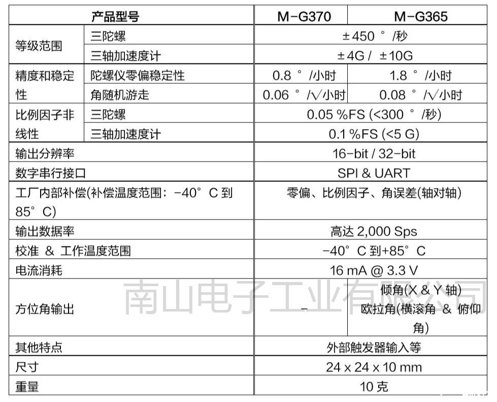 光纖陀螺儀(FOG)級六軸慣性測量裝置IMU M-G370和M-G365參數對比表