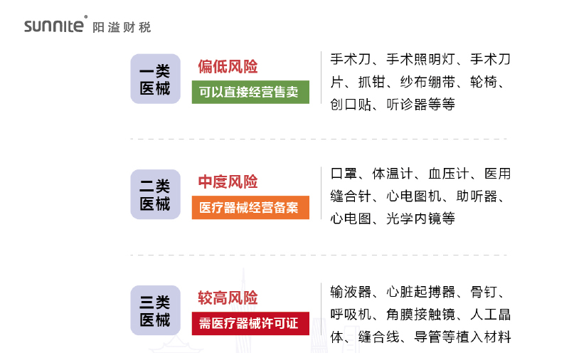 广州医疗器械经营许可证办理条件和流程