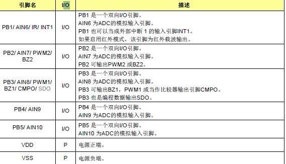 62D引腳圖2