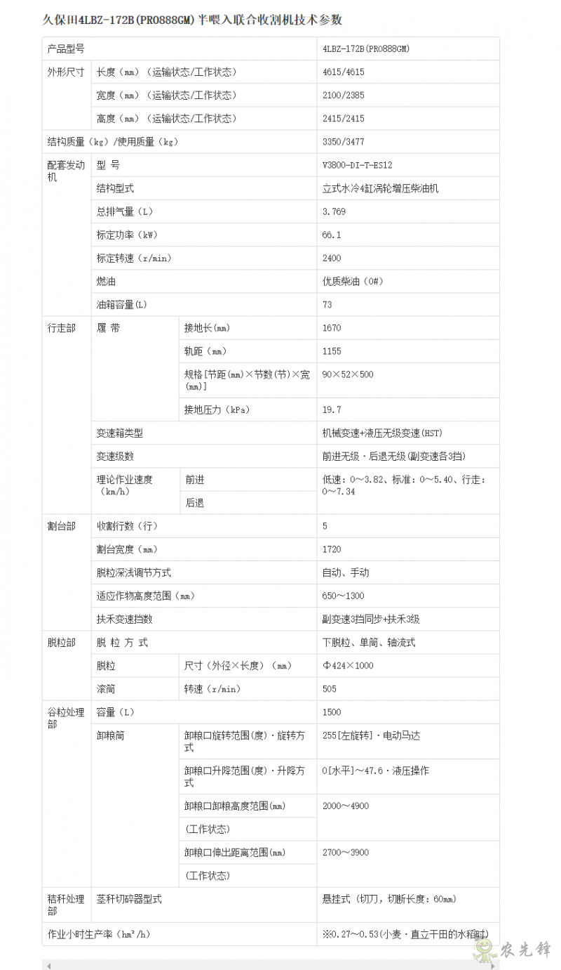 4LBZ-172B半喂入聯(lián)合收割機(jī)詳細(xì)參數(shù)_農(nóng)業(yè)設(shè)備智能化_久保田