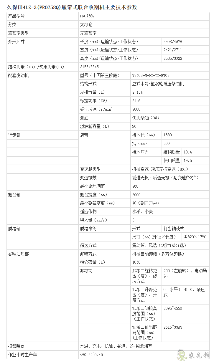 4LZ-3(PRO758Q)履帶式聯合收割機詳細參數_農業設備智能化_久保田