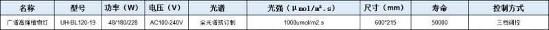 廣譜高強(qiáng)植物燈A