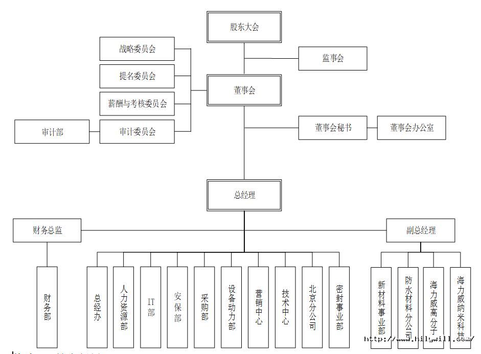 組織架構2023.jpg