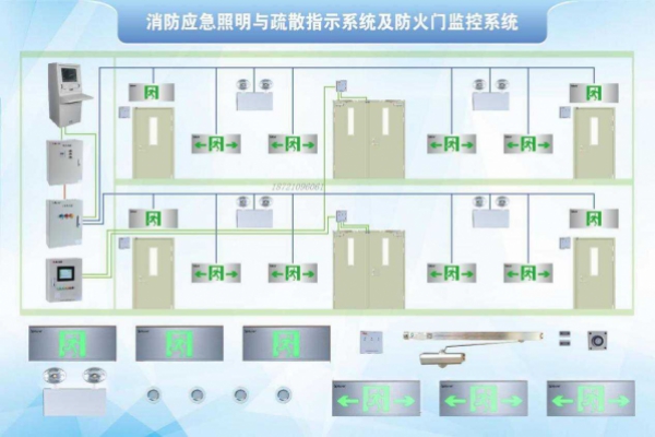 消防应急照明和疏散指示系统解决方案！