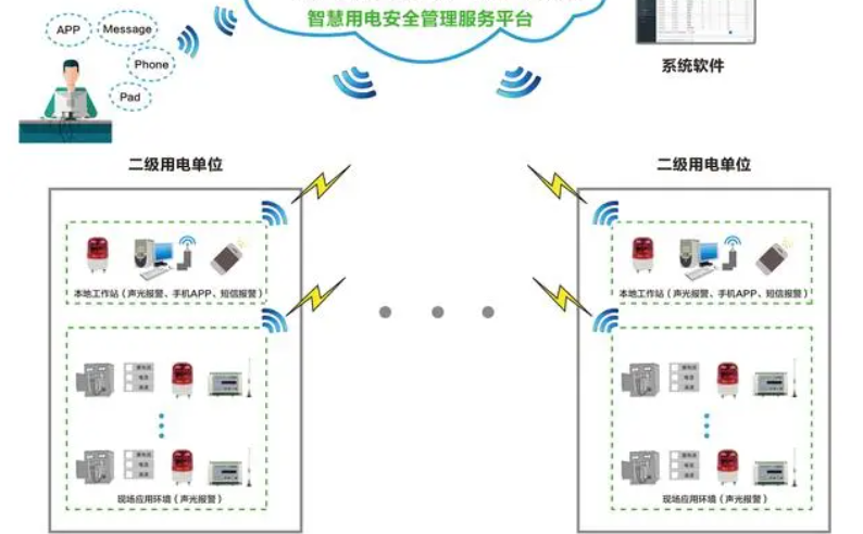 智慧用电监测管理系统1.jpg