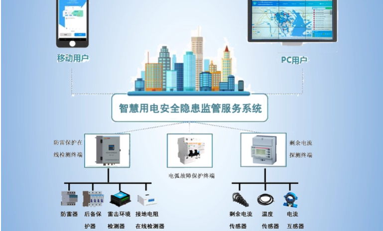 智慧用电监测管理系统2.jpg