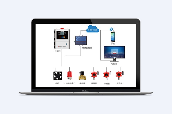 可燃气体探测报警系统