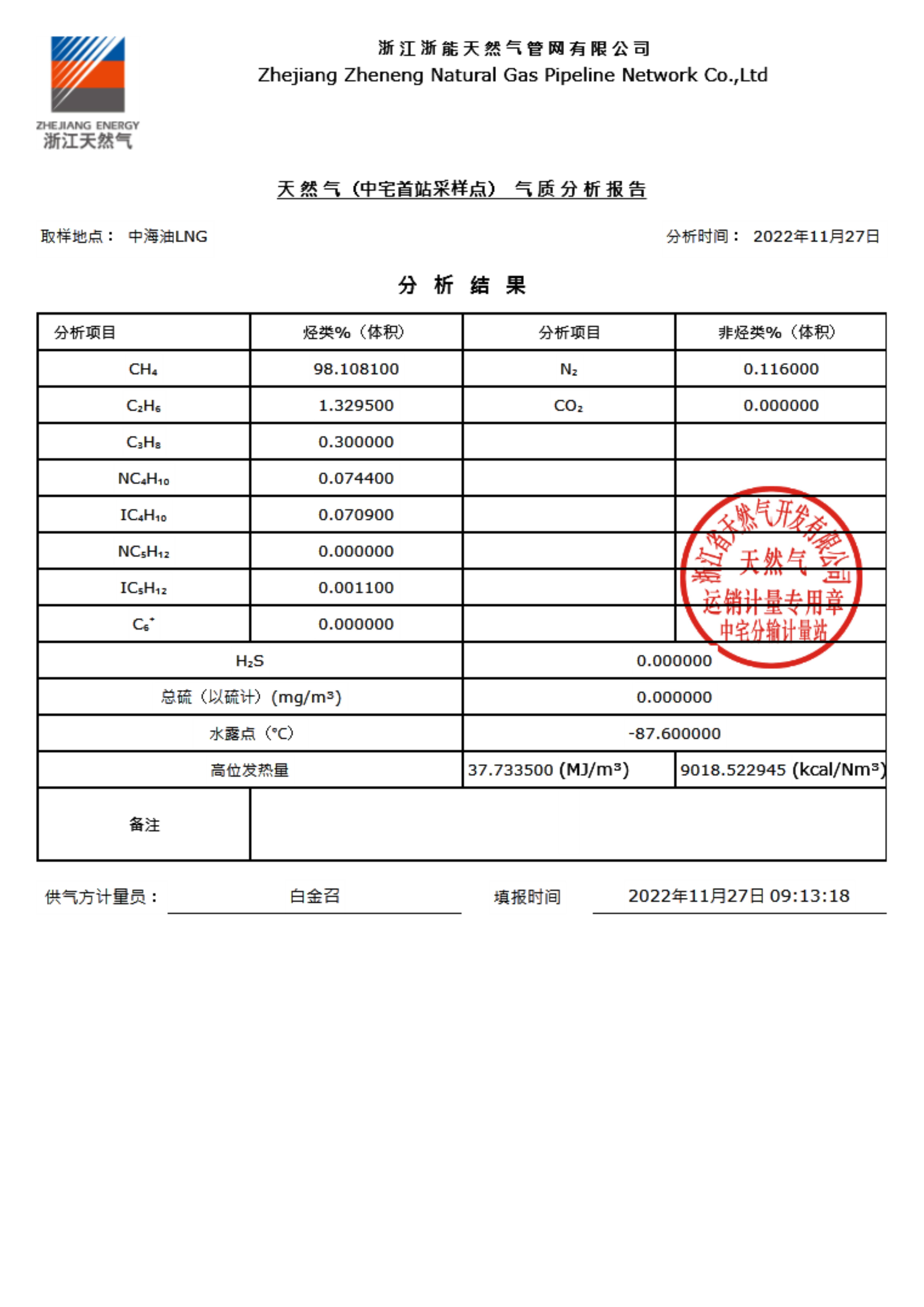 台州市pg电子娱乐平台天然气有限公司管输天然气（采样点）气质分析报告公示