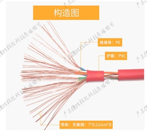 超細六類網線28AWG