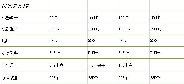 SDXC-200T免基础型洗轮机(图15)