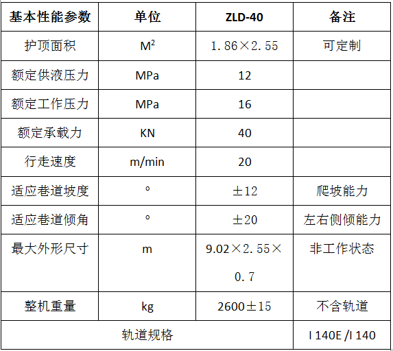 单轨临时支护(图5)