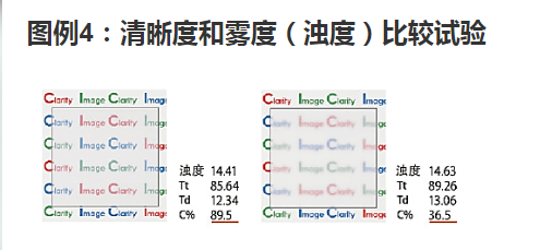 清晰度和雾度比较试验