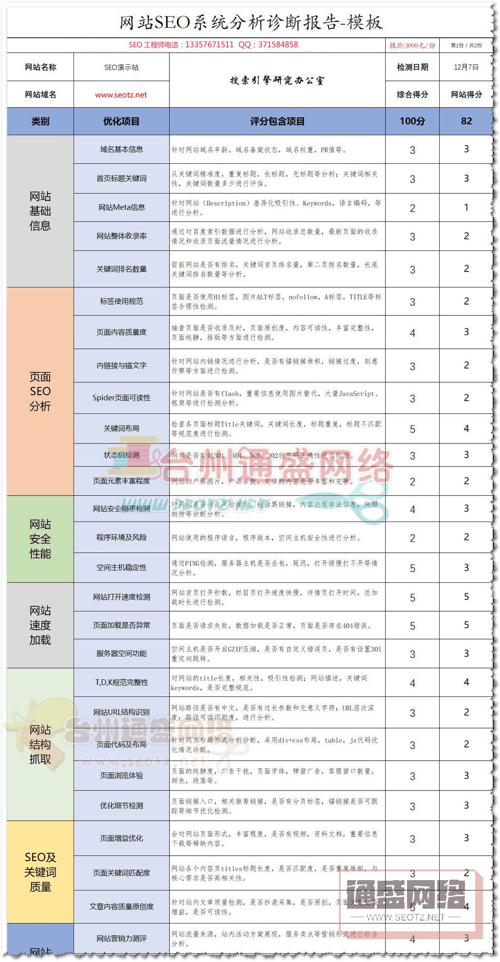 SEO优化方案