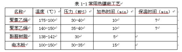 金相切割機