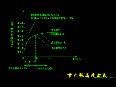 喷丸机和抛丸机的区别在哪里