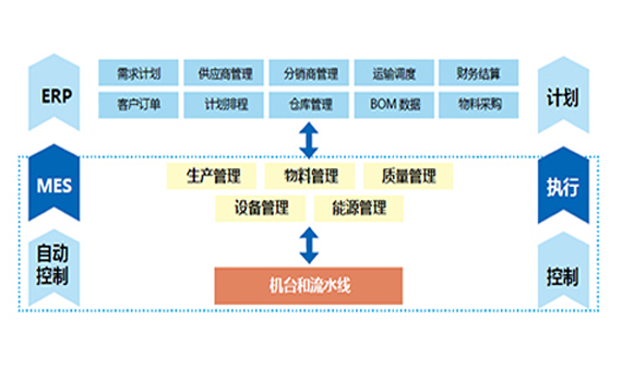 中(zhōng)集智能(néng)制造執行系統（MES）