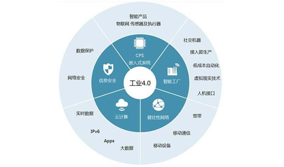 推進工(gōng)業互聯，共同驅動數字化轉型