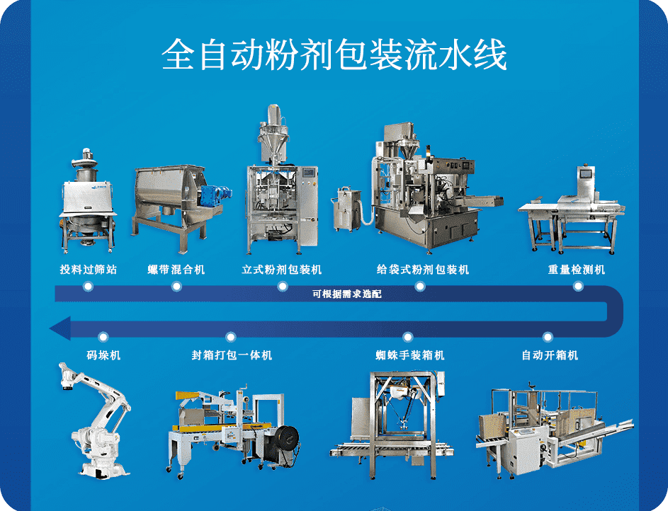 自動包裝流水線組成及應用