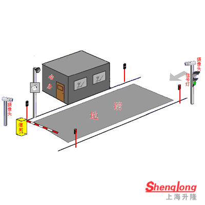 无人值守称重系统-单向