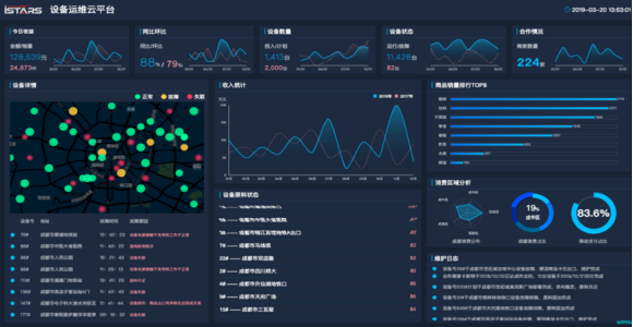 智慧自来水厂监测能做些什么？(图2)