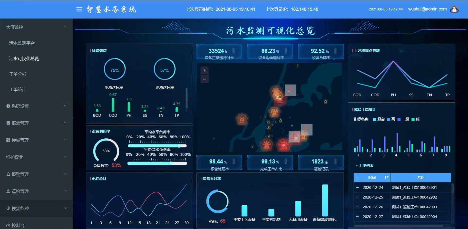 污水处理厂信息化建设流程(图3)