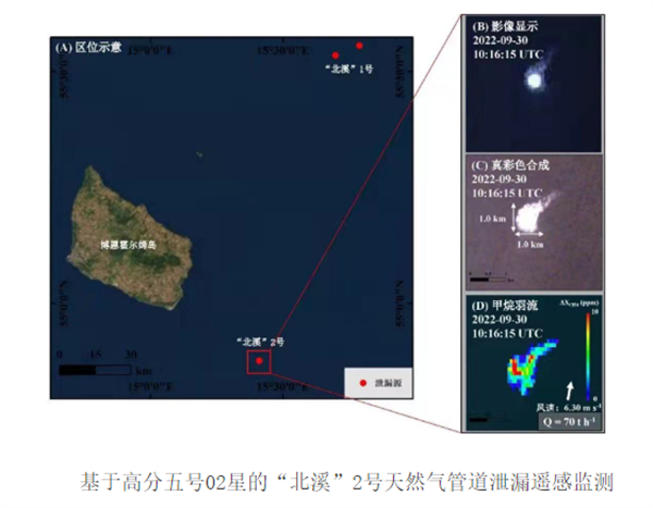 星载高光谱成像技术的优点和应用领域