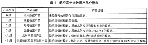 铀资源调查中航空高光谱数据搜集和评价要求1