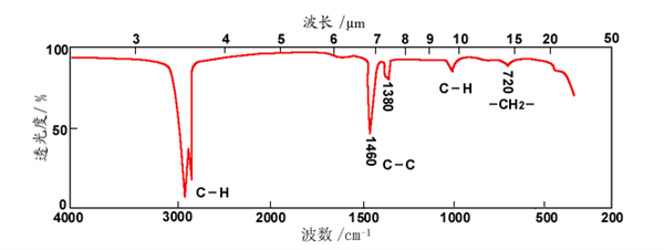 红外光谱的发展、原理、特点、分类