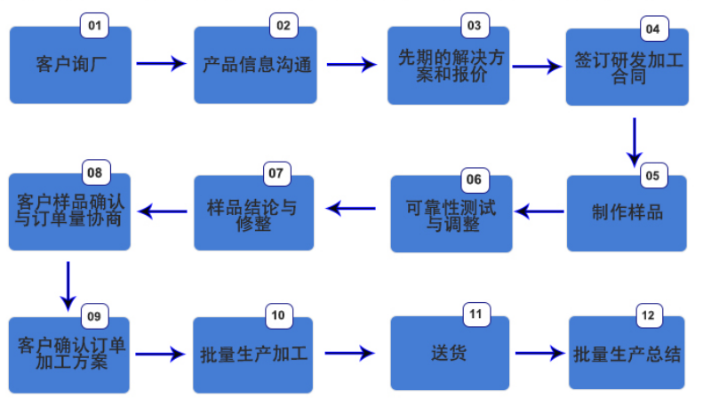 平湖smt贴片加工「长科顺一站式贴片加工厂」