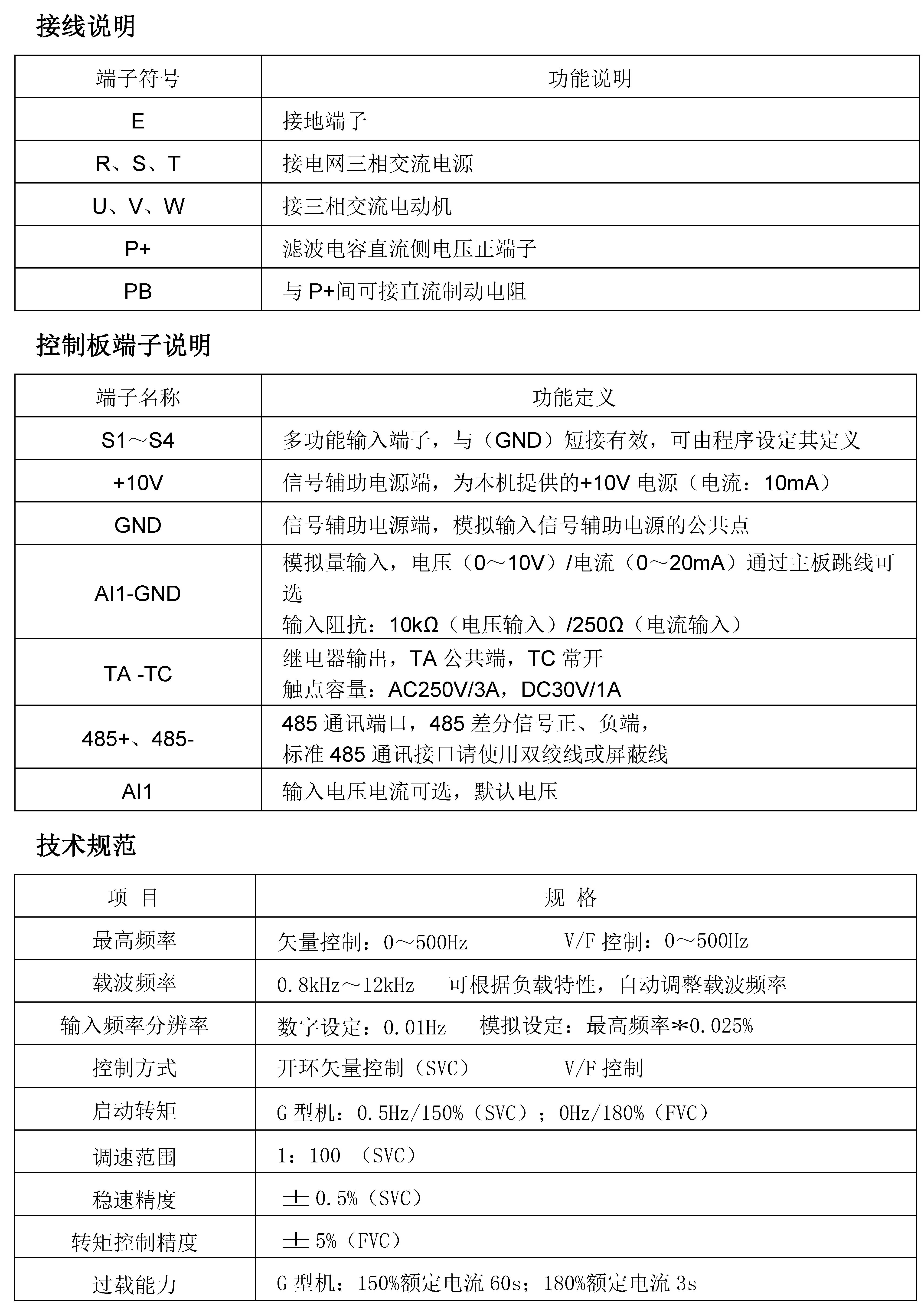 EV200系列高性能小型变频器技术规范.jpg