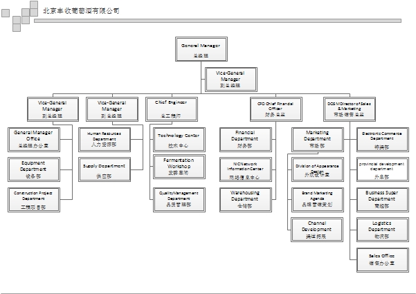 北京豐收葡萄酒有限公司組織結構