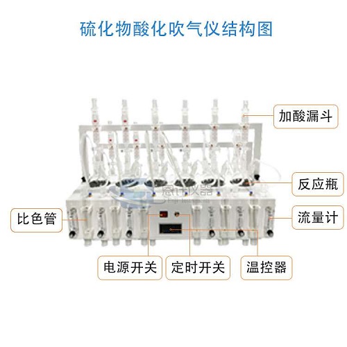 硫化物酸化吹氣裝置是做什么的