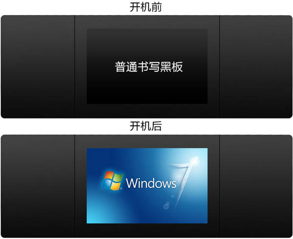 納米黑板開機前后對比圖