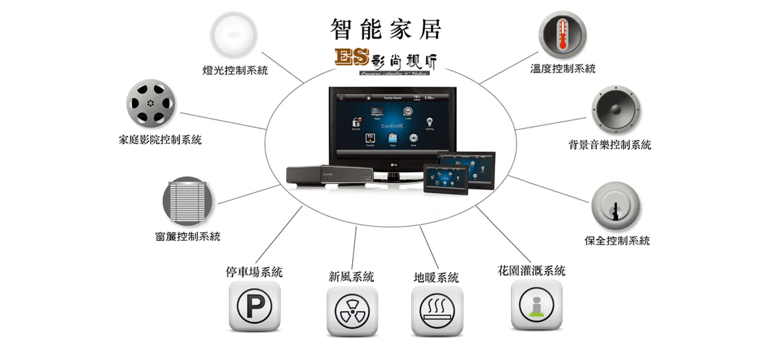 智能家居控制系統可以實現什么功能？