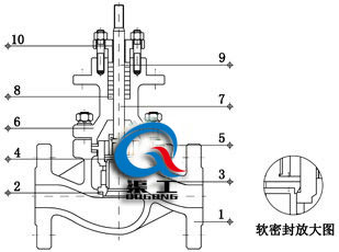 電動套筒調節閥四氟軟密封結構圖