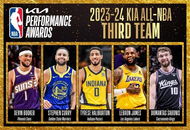Đội bóng NBA của năm: Đội thứ ba có Curry và James, đội thứ hai có Durant(图3)