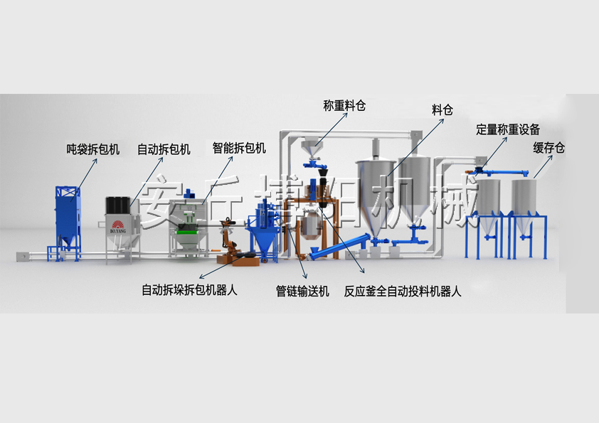 全自動拆包投料生產(chǎn)線