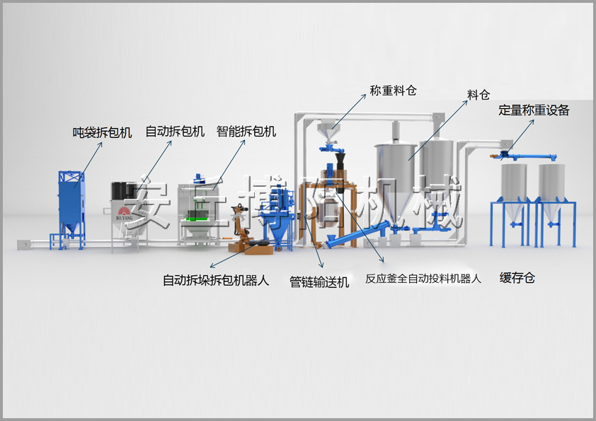 25/50KG袋料自動拆垛拆包機+管鏈輸送機+反應(yīng)釜定量投料系統(tǒng)方案