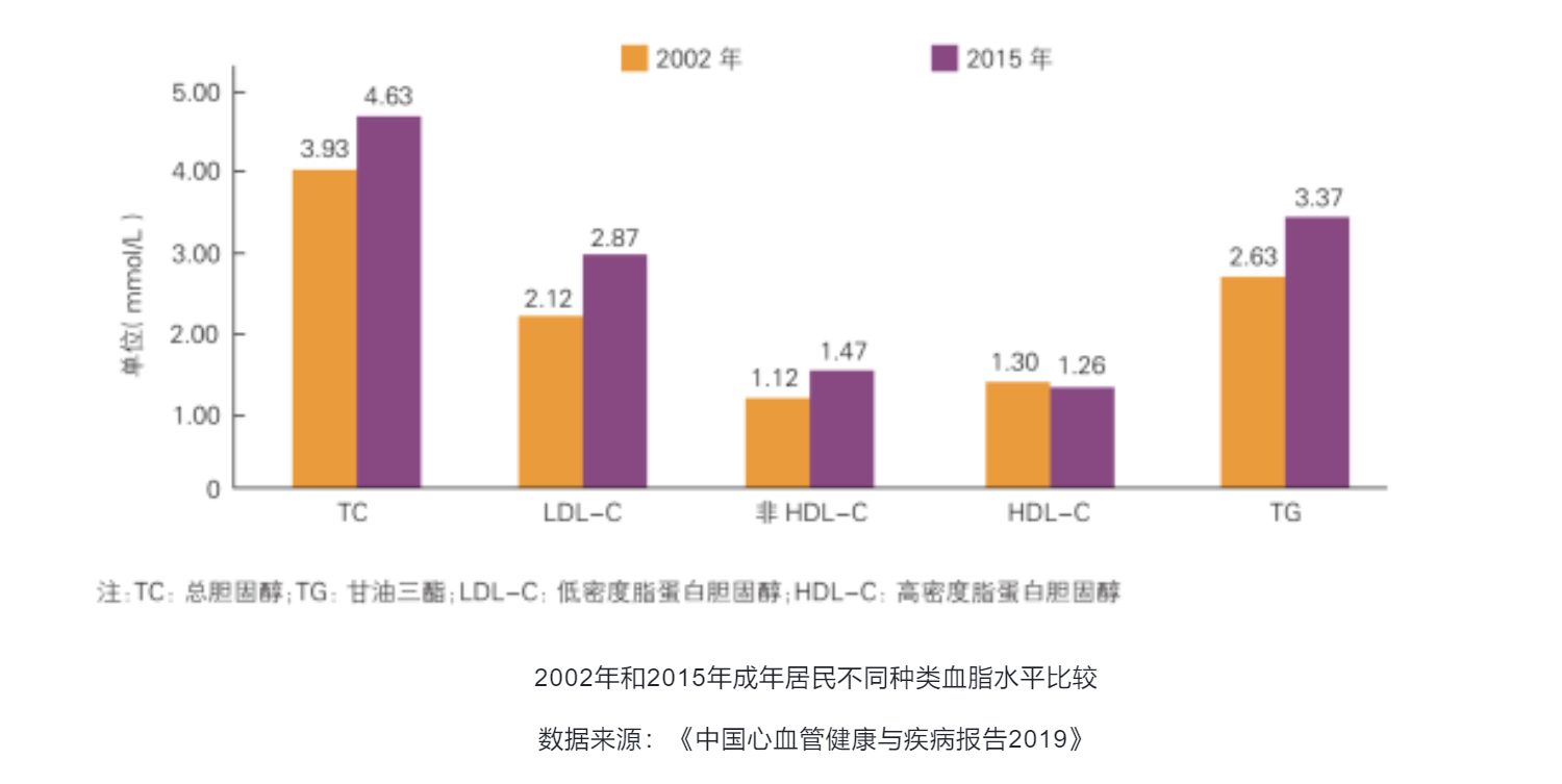 5_18血管健康日│控制血脂水平，保护血管健康_壹伴长图1_09.jpg
