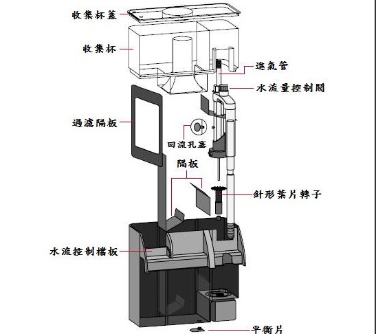 蛋白质除沫器