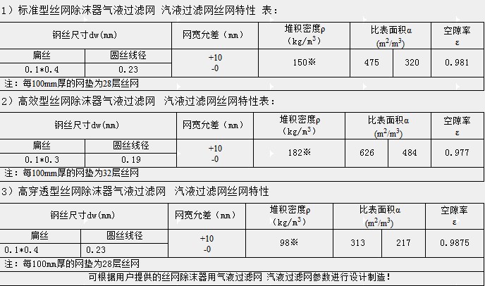 丝网除沫器SP DP HP HR HT型