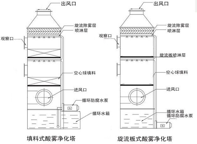 脱硫塔除雾器