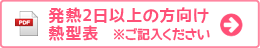 発熱2日以上の方の熱型表